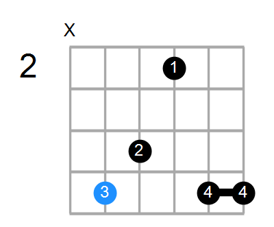 Dadd9 Chord